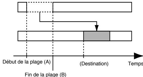 BOSS MICRO BR - Exemple 2: déplacer sur une autre piste - 1