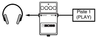 BOSS MICRO BR - Mode d'utilisation des effets d'insertion - 4
