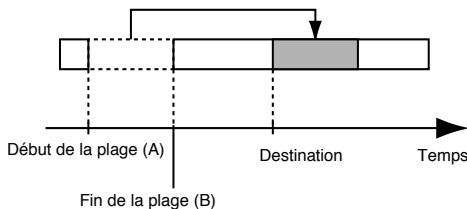 BOSS MICRO BR - Déplacer des données (move) - 1