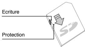 BOSS MICRO BR - Protection de la mémoire de la carte (lock) - 1