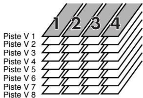 BOSS MICRO BR - Qu'est-ce qu'une piste virtuelle? - 1