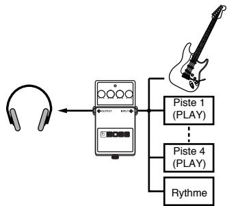 BOSS MICRO BR - Mode d'utilisation des effets d'insertion - 6