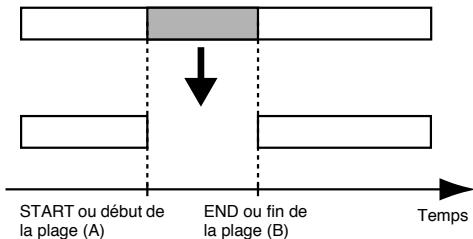 BOSS MICRO BR - Effacer des données (erase) - 1