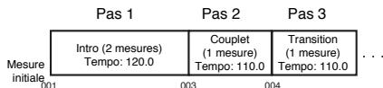 BOSS MICRO BR - Numéro de motif - 1