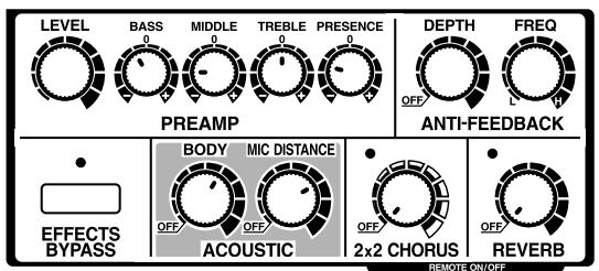 BOSS AD-5 - Synoptique - 7