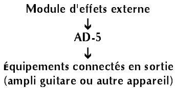BOSS AD-5 - Mise sous tension - 1