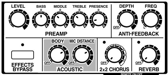 BOSS AD-5 - Synoptique - 3