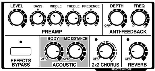 BOSS AD-5 - Synoptique - 4