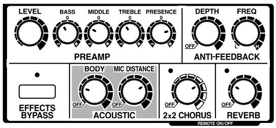 BOSS AD-5 - Synoptique - 6