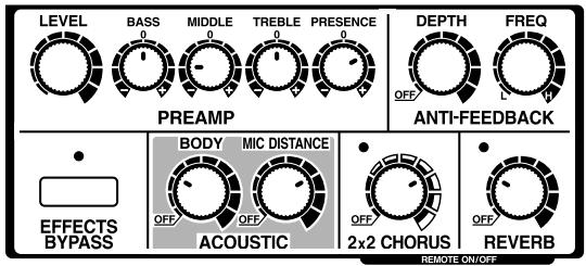 BOSS AD-5 - Synoptique - 10