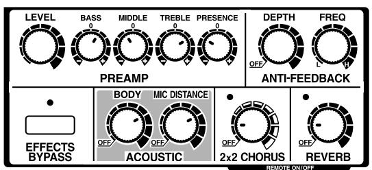 BOSS AD-5 - Synoptique - 8