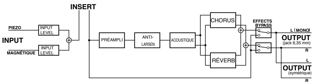 BOSS AD-5 - Synoptique - 1