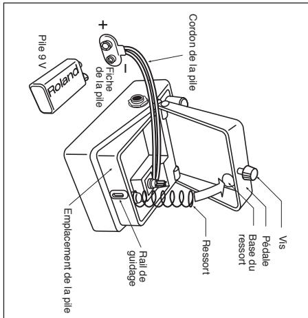 BOSS BF-2 - FONCTIONNEMENT DE LA BF-2 - 2