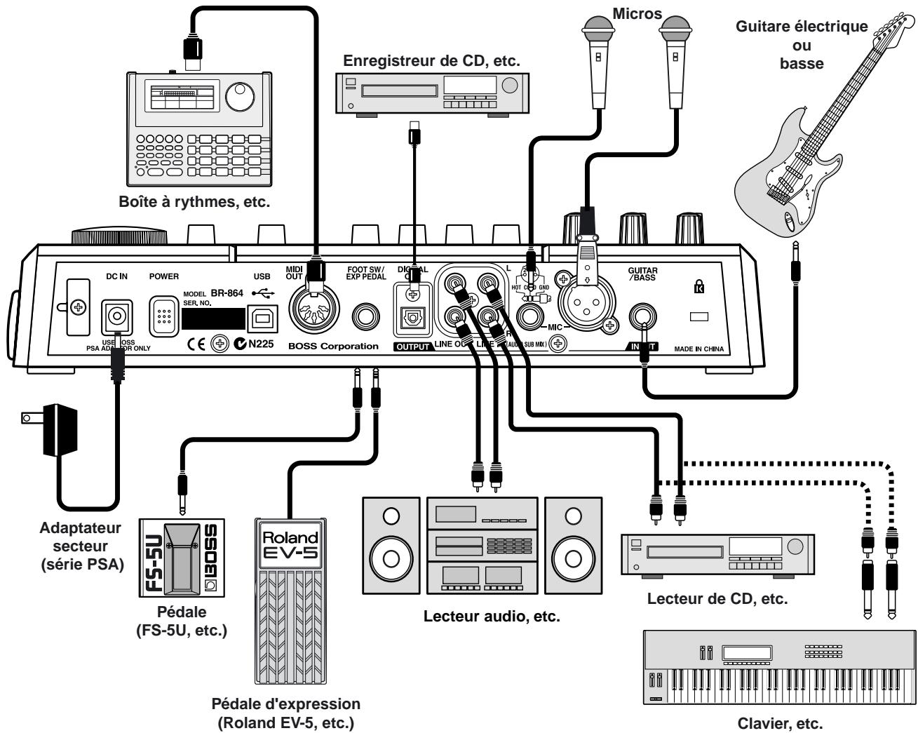BOSS BR-864 - Connexion des équipements externes - 1