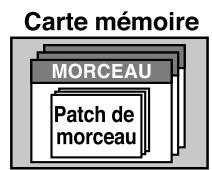 BOSS BR-864 - Patches de morceau (s) - 2