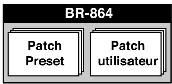 BOSS BR-864 - Patches de morceau (s) - 1