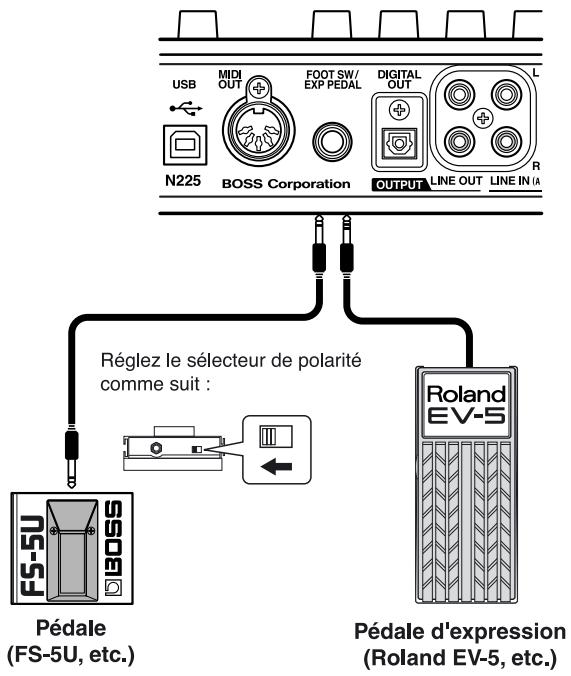 BOSS BR-864 - Utilisation d'un pédalier/pédale d'expression - 1