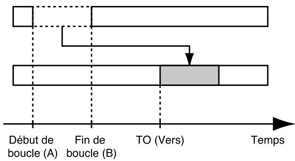 BOSS BR-864 - Déplacement de boucle (AB) - 2