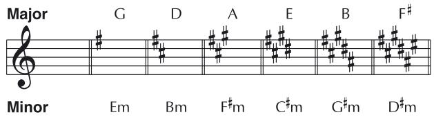 BOSS BR-864 - Sens - 2