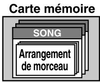BOSS BR-864 - Arrangements de morceaux (S01-S05) - 2
