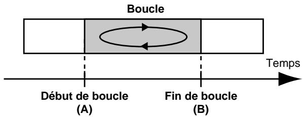 BOSS BR-864 - Lecture en boucle (repeat) - 1