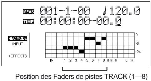 BOSS BR-864 - Affichage de la position du fader - 1