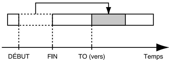 BOSS BR-864 - Déplacement en spécifique le temps (tme/mes) - 1