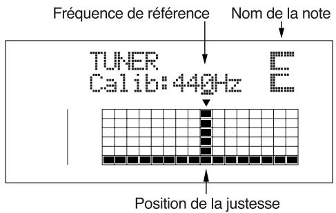 BOSS BR-864 - Explication sur les informations affichées - 1
