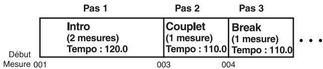 BOSS BR-864 - Mesure de départ - 2