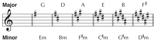 BOSS BR-864 - Sens - 4
