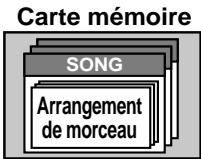 BOSS BR-864 - Arrangements de morceaux (s) - 2