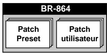 BOSS BR-864 - Réglage de l'égalisation de pistes - 5