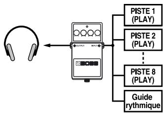 BOSS BR-864 - Type de signaux MTC - 5