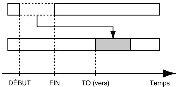 BOSS BR-864 - Déplacement en spécifique le temps (tme/mes) - 2