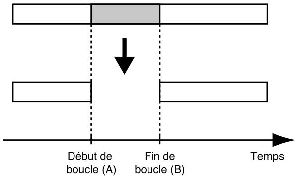 BOSS BR-864 - Suppression de boucle (AB) - 1