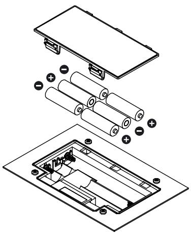 BOSS BR-864 - Insertion des piles - 1