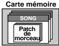 BOSS BR-864 - Patches de morceau (s) - 2