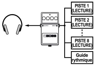 BOSS BR-864 - Modification de l'utilisation des effets d'insertion en fonction du mode - 6