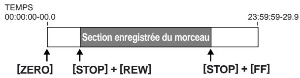 BOSS BR-864 - Déplacement en fin de lecture - 1