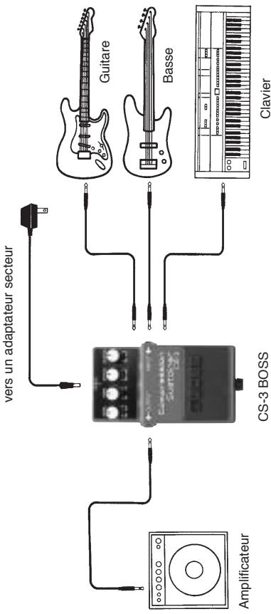 BOSS CS-3 - Bouton SUSTAIN - 1