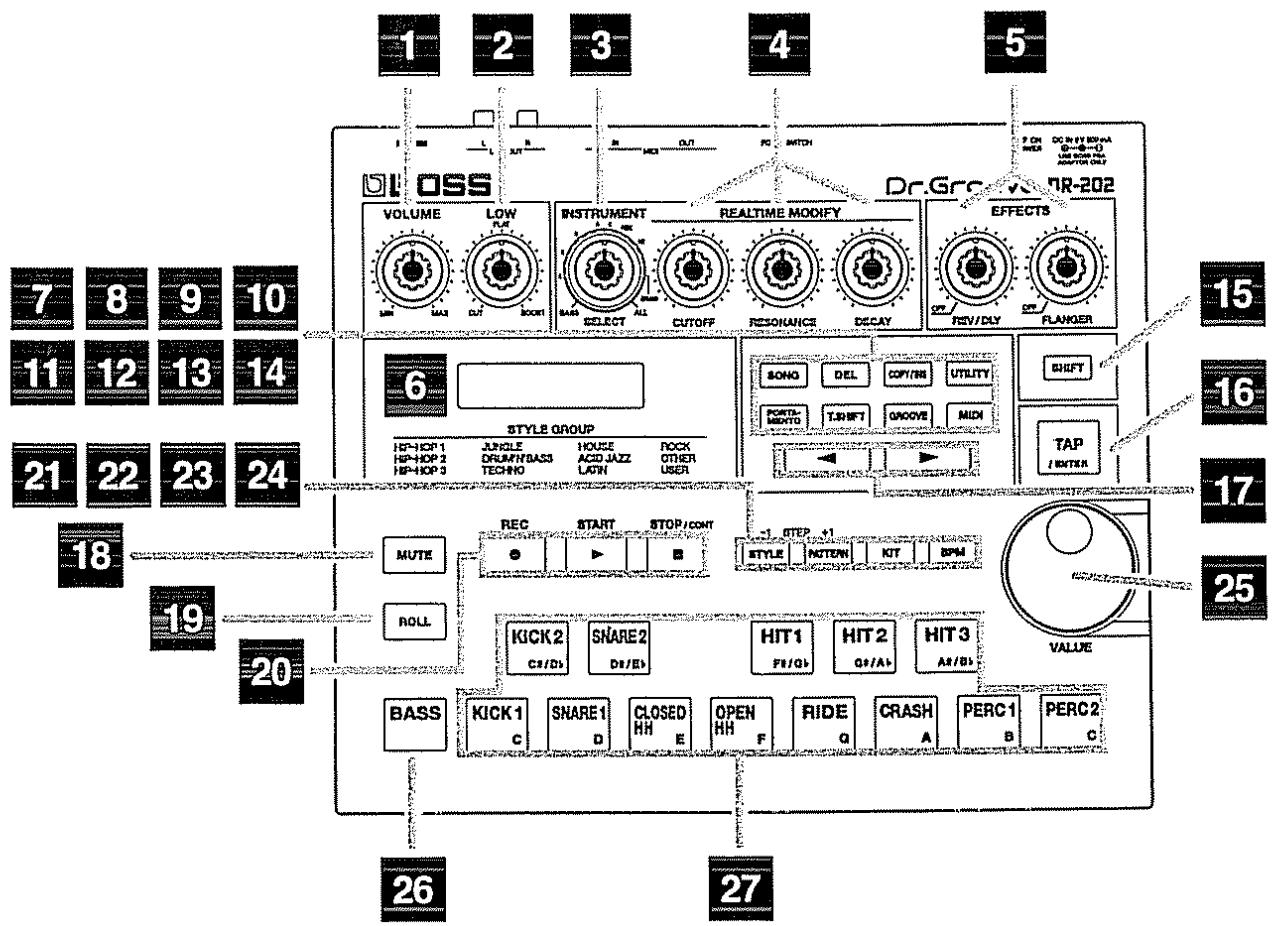BOSS DR-202 - Face avant - 1