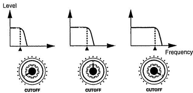 BOSS DR-202 - Modifier un son en temps réel en utilisant les potentiomètres (Realtime Modify) - 4
