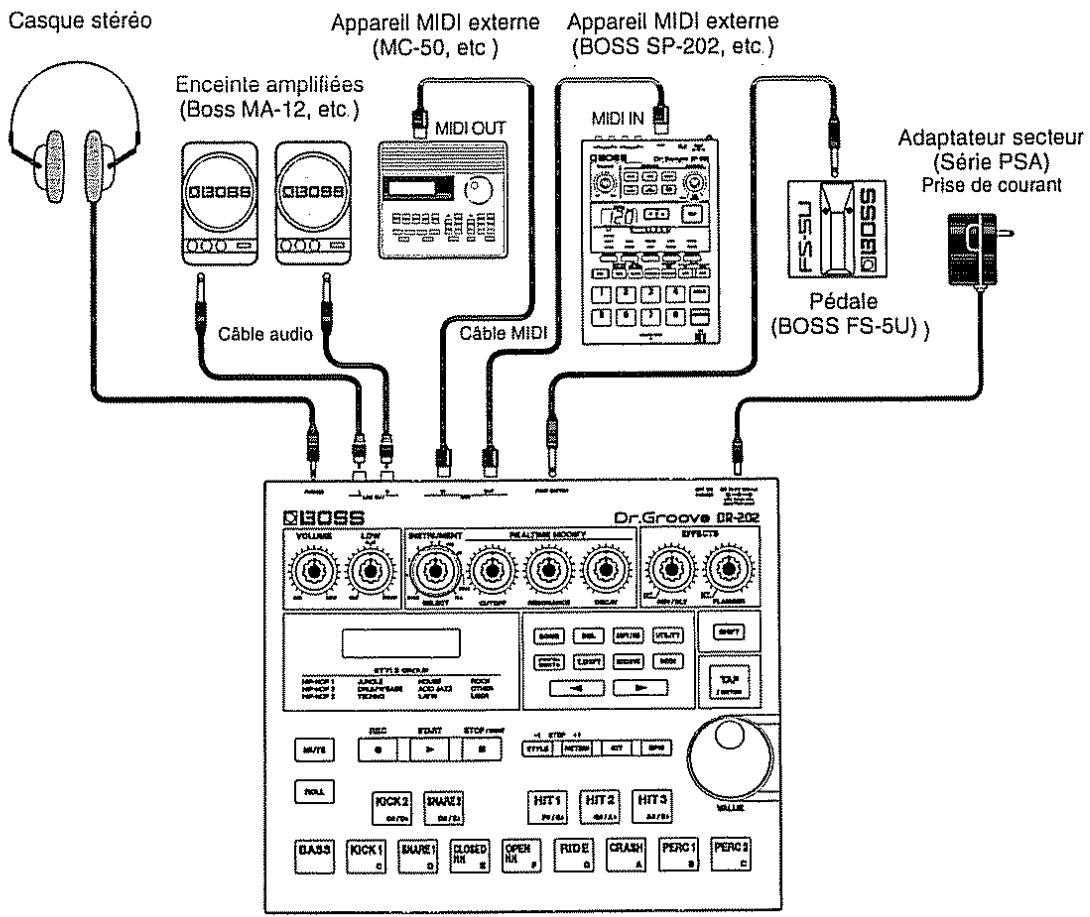 BOSS DR-202 - Faire les branchements : - 2
