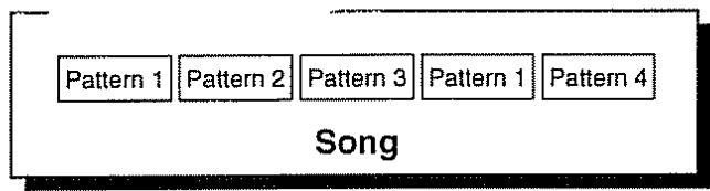 BOSS DR-202 - Polyphonie maximum simultanée - 1