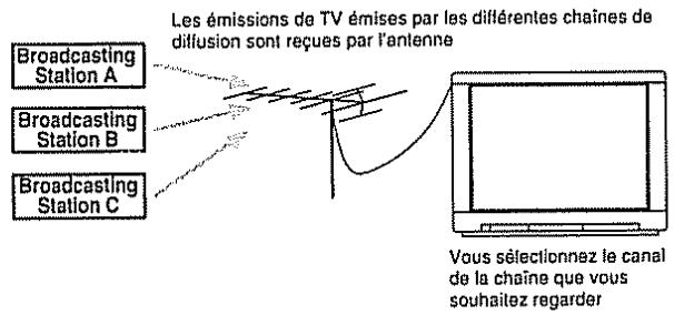 BOSS DR-202 - Canaux MIDI - 1