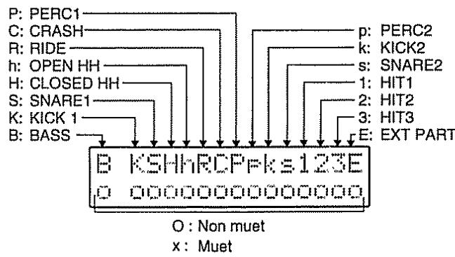 BOSS DR-202 - Modifier les données de mute (fermeture) - 1