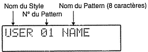 BOSS DR-202 - Avec les patterns d'usine (presets) : - 2