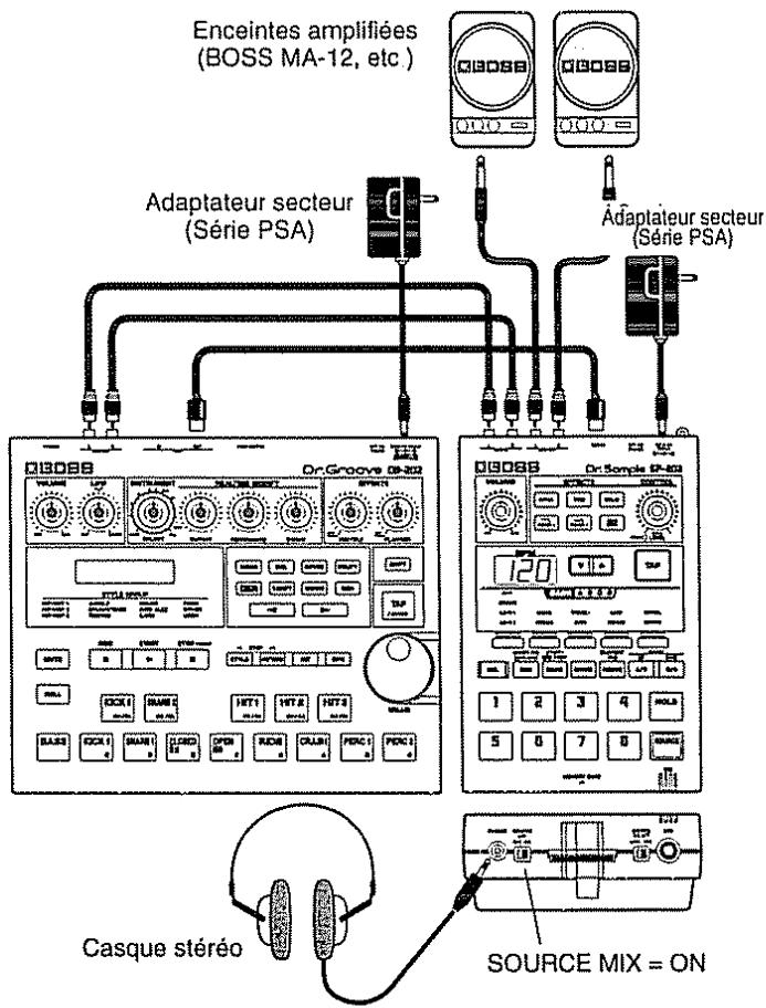 BOSS DR-202 - Contrôler un SP-202 ou un MS-1 - 1