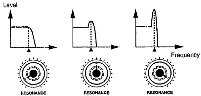 BOSS DR-202 - Modifier un son en temps réel en utilisant les potentiomètres (Realtime Modify) - 6