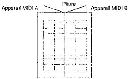 BOSS DR-5 - Tableau d'équipement MIDI - 1